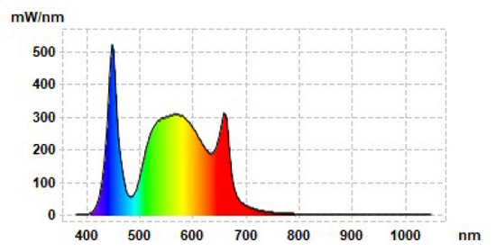 LUCKYGROW X-SERIES 100W 2.6 µmol/J - LED grow lamp | coverage up to 60x60cm