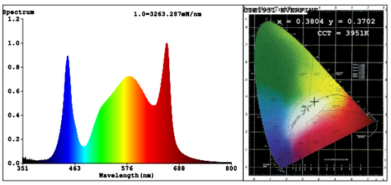 LUCKYGROW FLEX 720W 2.85 µmol/J - LED grow lamp + HPS Adapter