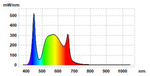 LUCKYGROW X-SERIES 180W 2.6 µmol/J - LED grow lamp | coverage up to 80x80cm